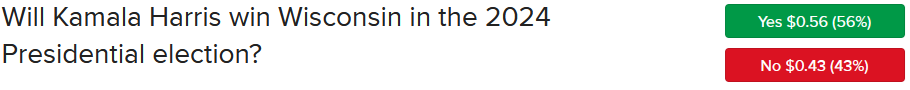 2024 Election, Wisconsin