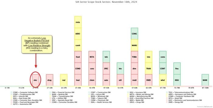 Chart Advisor: Approaching Nvidia’s Earnings Report