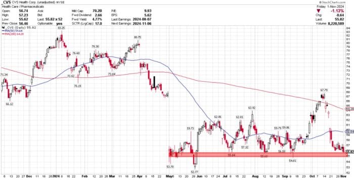 Chart Advisor: Palantir Near All-Time Highs