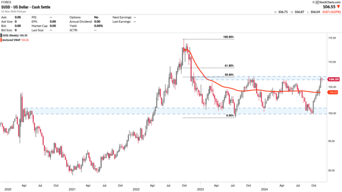 Chart Advisor: Analyzing EQT’s Strategic Position