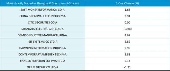 The Tale of Two China’s & Their Investors Returns!
