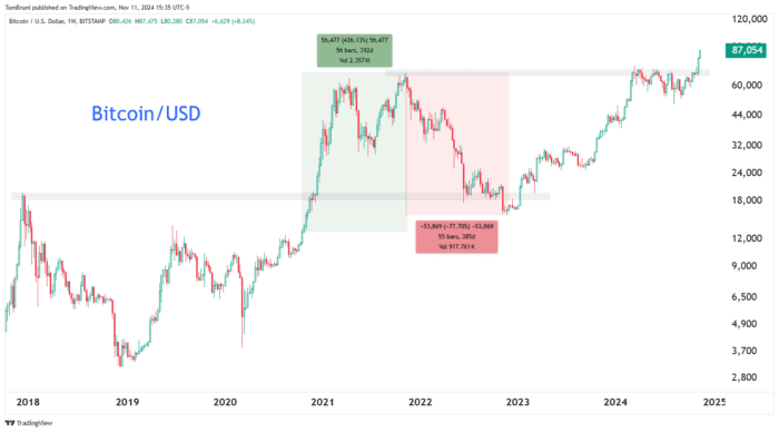 Chart Advisor: Chasing Downside Bets