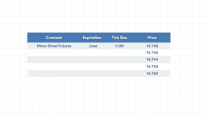 Micro Gold and Silver Futures Overview