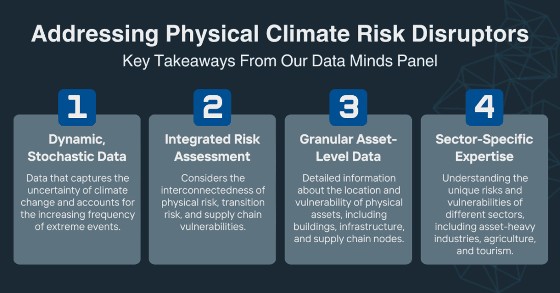 Addressing Physical Climate Risk Disruptors
