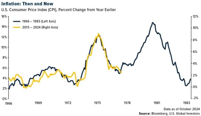 Are Tariffs the New Inflation Trigger? What Consumers and Investors Should Know
