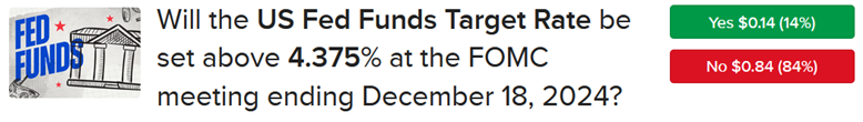 IBKR ForecastTrader contract for Fed Funds target rate 