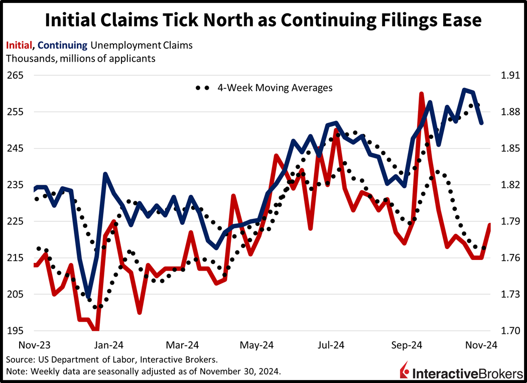 Unemployment Claims