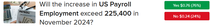 ForecastEX NonFarm Payrolls