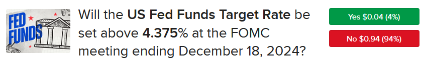 ForecastTrader contract will US fed Funds target rate be set above 4.375%