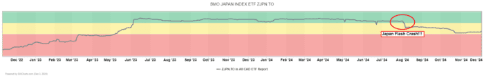 Chart Advisor: Strong Moves from Bank of Japan