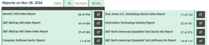 Chart Advisor: Fresh Eyes on Docusign