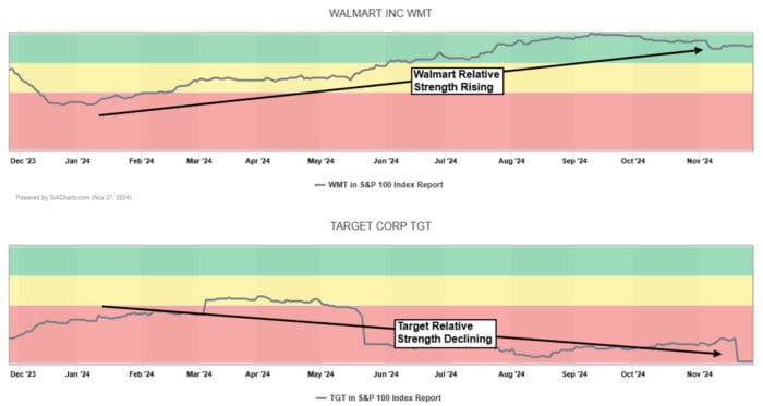 Chart Advisor: Approaching Nvidia’s Earnings Report