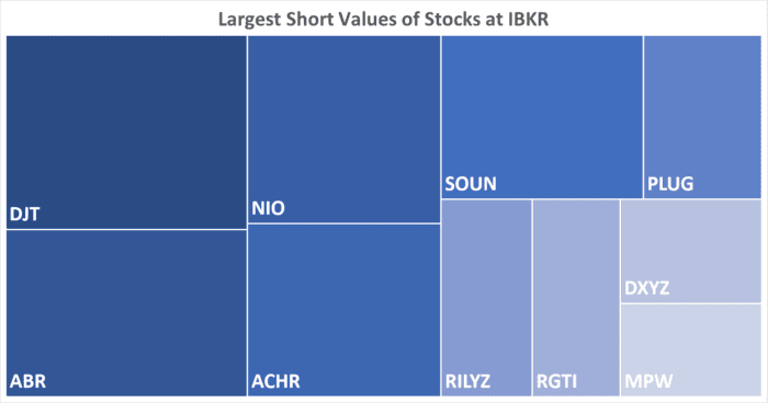 IBKR’s Hottest Shorts as of 12/26/2024