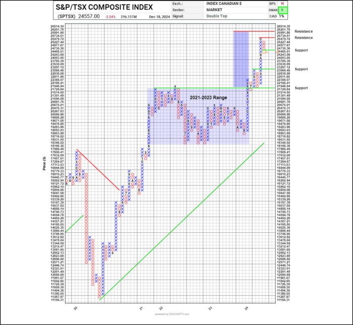 Chart Advisor: Key Takeaways for 2024