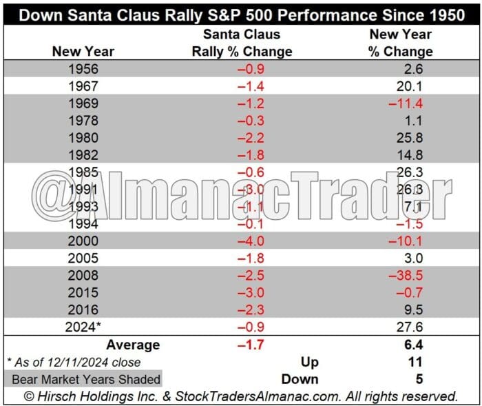 Chart Advisor: Get Ready for the Real Santa Claus Rally