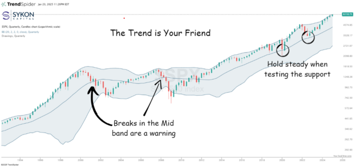 Chart Advisor: Cutting Through the Noise