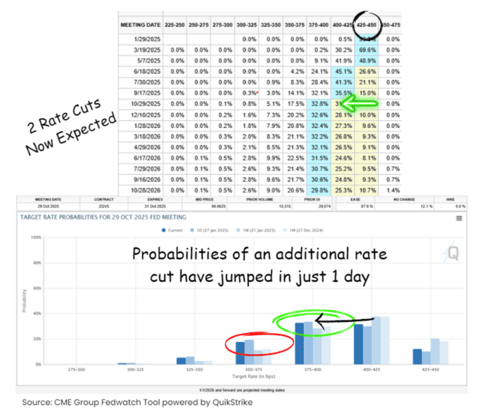 Chart Advisor: Can Nvidia Hold the Line?