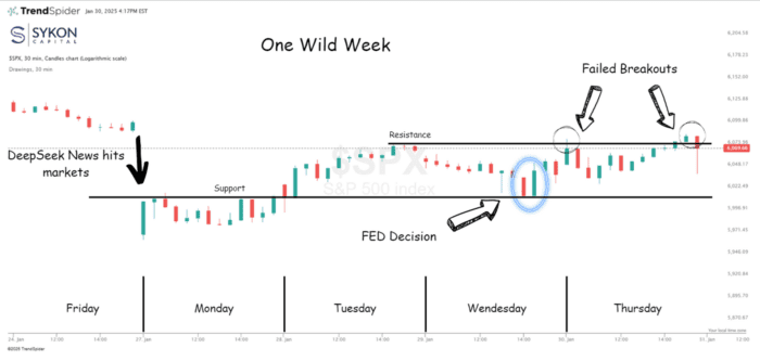 Chart Advisor: All Eyes on S&P 500