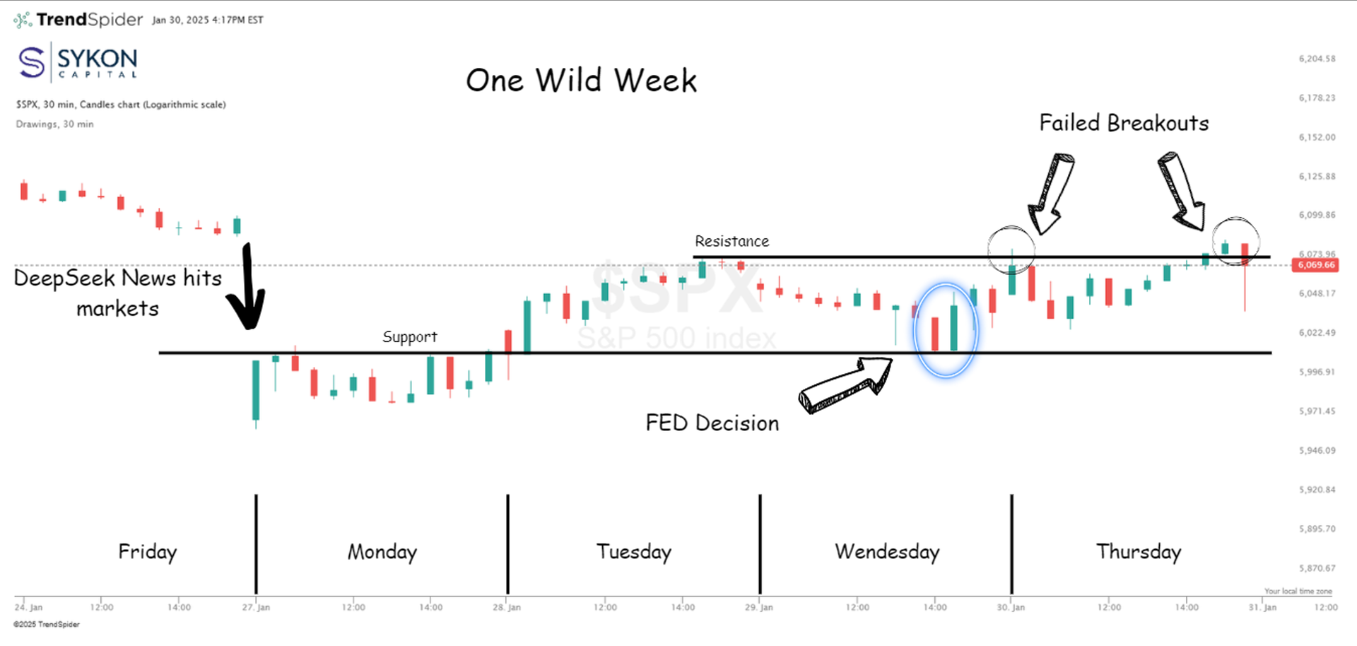 Dow Jones Industrial Average | Tag Archive | IBKR Campus