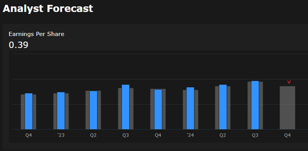 ESI has beaten earnings estimates in six of the past eight earning cycles.