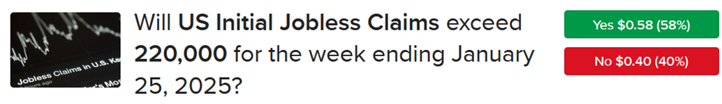 Forecast Contract asking if initial jobless claims will exceed 220,000 for week ending Jan 25