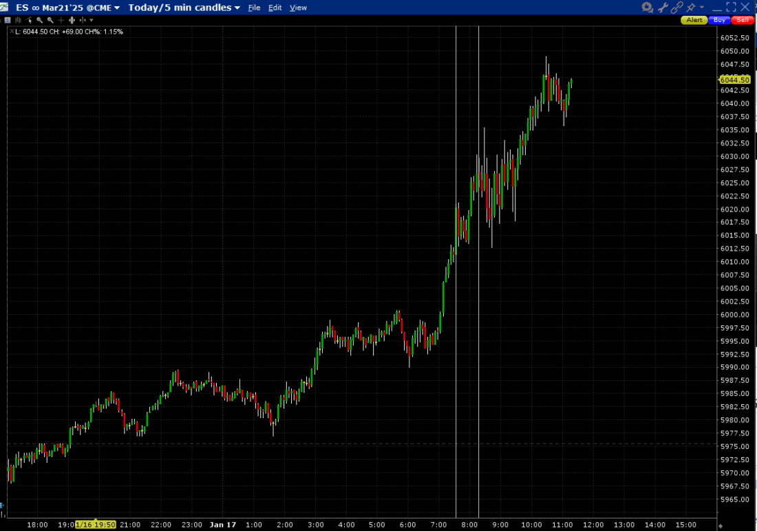 ES March Futures, 1-Day, including pre-market, 5-Minute Bars, with vertical lines at 7:30 and 8:15 CST