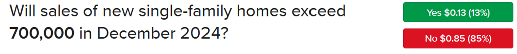 Forecast Contract asking if new single family home sales in December 2024 will exceed 700,000