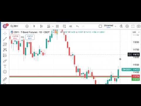 Technical Analysis Heading Into Tuesday’s Open: January 28, 2025