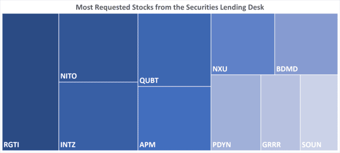 IBKR’s Hottest Shorts as of 01/02/2025