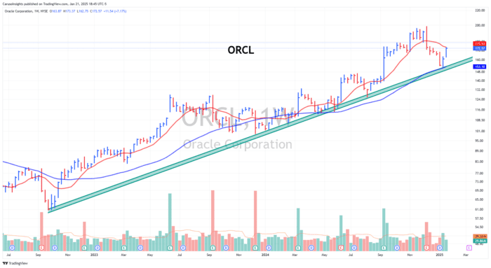 Chart Advisor: Groundbreaking Announcement in AI Infrastructure