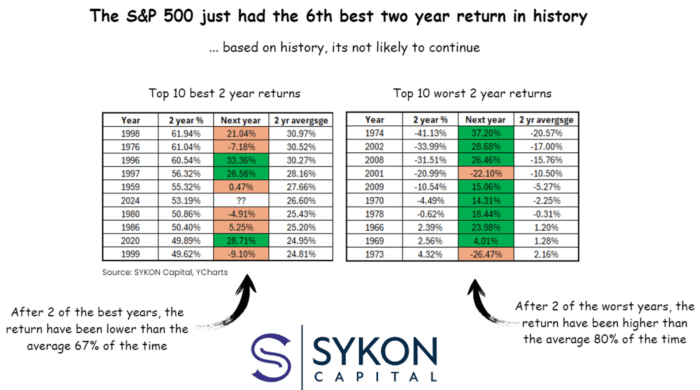 Chart Advisor: Know Your Levels and Be Intentional