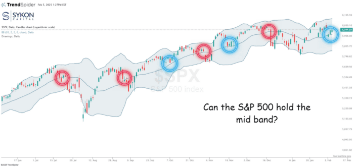 Chart Advisor: NVIDIA Reclaiming Key Support