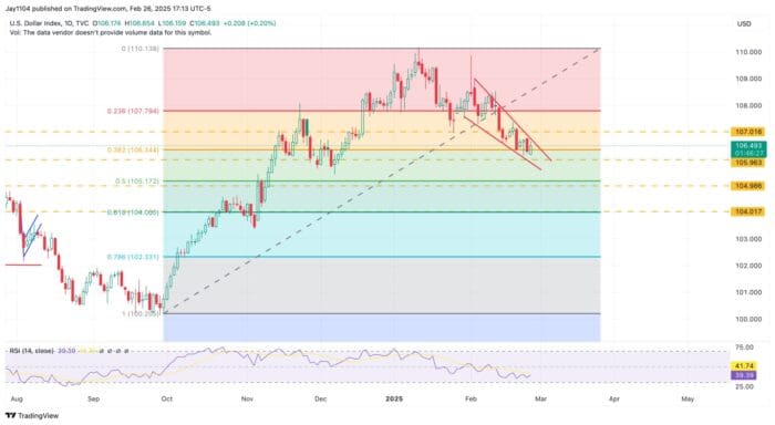 Nvidia Results Fail To Impress The Market