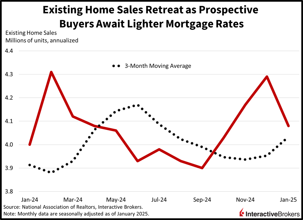 Lack of affordability keeps buyers out of the home market