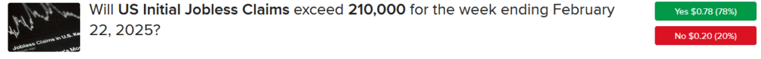 ForecastTrader Contract asking if unemployment claims will exceed 210,000
