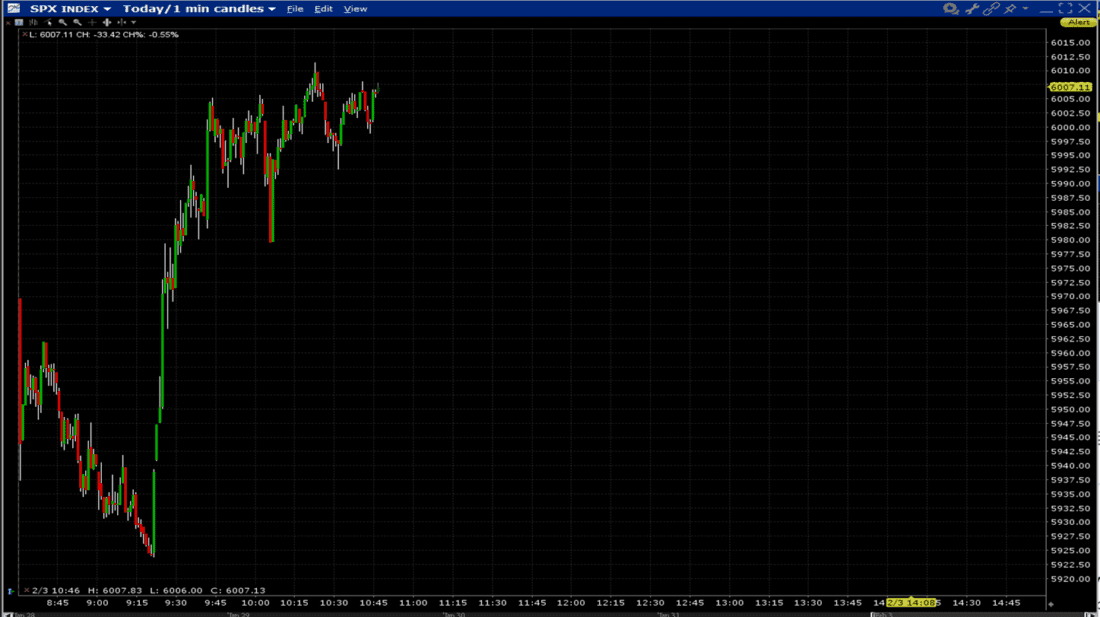 SPX Intraday 1-Minute Candles