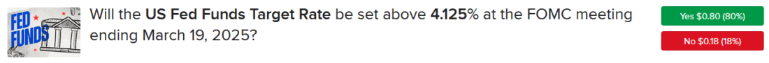 Forecast Contract asking if fed funds target rate will be set above 4.125% in March