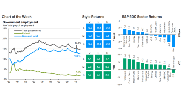 Weekly Market Recap: February 10, 2025