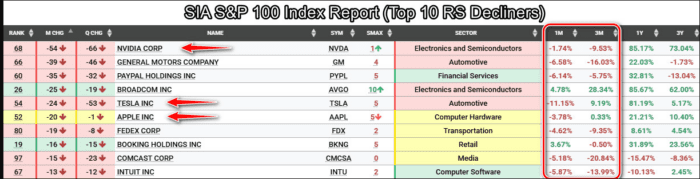 Chart Advisor: Paypal Holdings Inc. (PYPL)