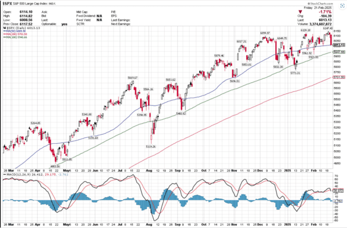 Chart Advisor: Nvidia, Nvidia, Nvidia