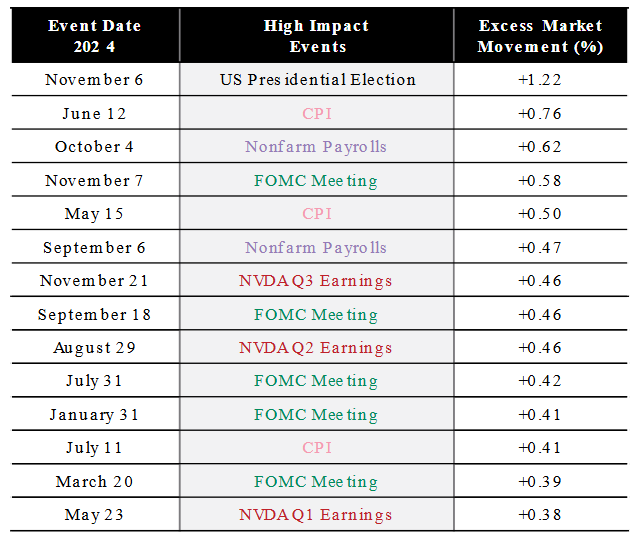 Elections and AI earnings were key risk drivers in 2024