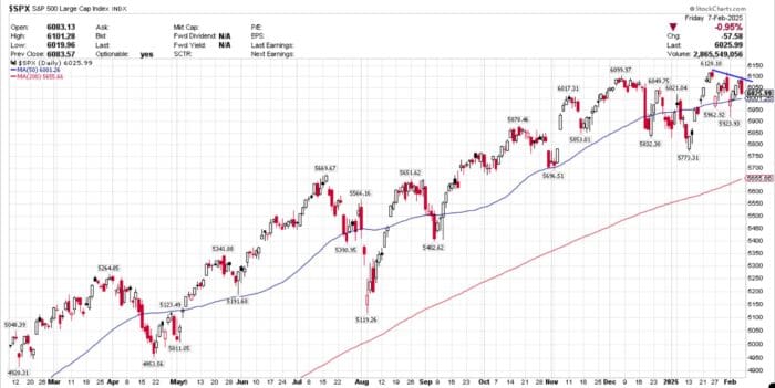 Chart Advisor: Your Weekly Roadmap with Jay Woods, CMT