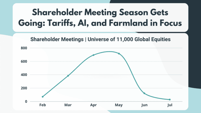 Shareholder Meeting Season Gets Going: Tariffs, AI, and Farmland in Focus