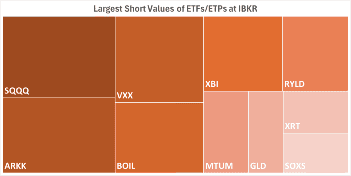 IBKR’s Hottest Shorts as of 02/20/2025