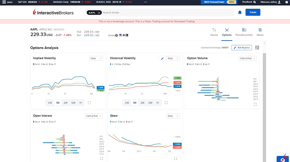 advisor portal options analysis