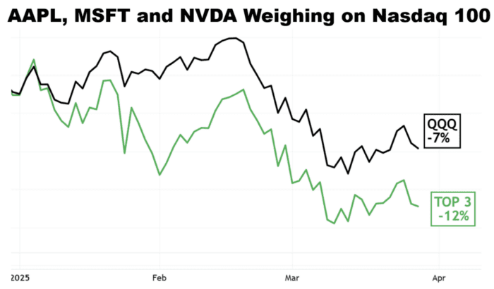 Chart Advisor: Can Inflation Data Save the Markets Now?
