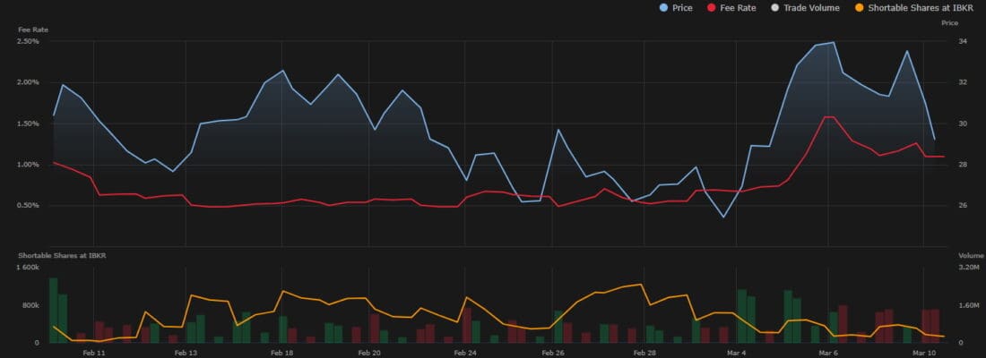 ASTS Short History (2/11/2025-3/10/2025)