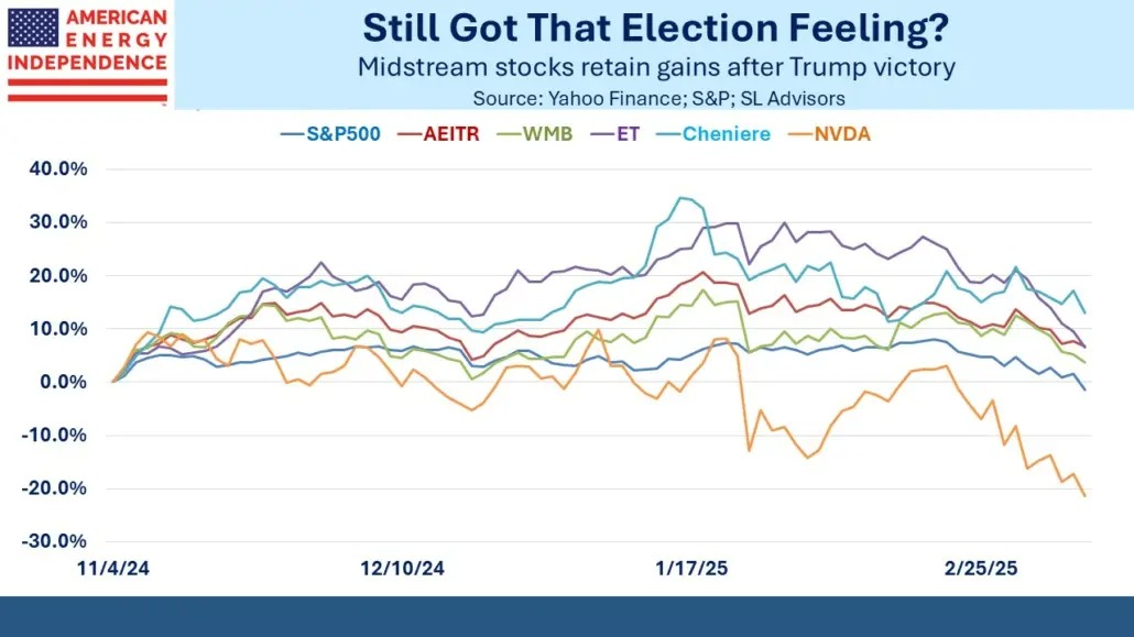 Still got that election feeling?