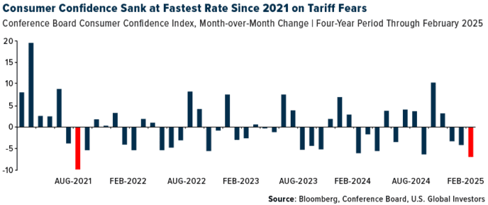 Trade Wars Come with a Price, and Investors May Already Paying It