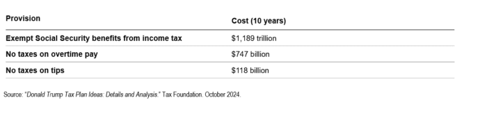 Tax policy takes center stage: What to watch on Capitol Hill